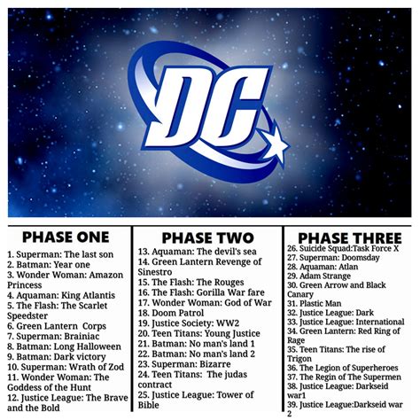 My DC Cinematic universe by xxxkayceejrxxx on DeviantArt