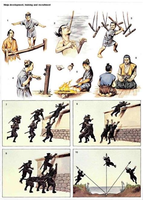 Ninja training illustrated. Click to enlarge. Kung Fu Martial Arts, Self Defense Martial Arts ...