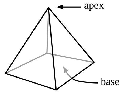 Volume and Surface Area of Solid Figures - Interviewmania