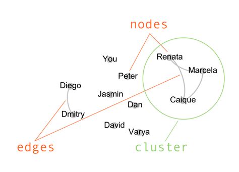 Applications of Graph Theory: Questions & Answers – Nodus Labs Support ...