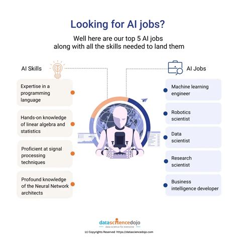 Top 5 AI skills and AI jobs to know about in 2024 | Data Science Dojo