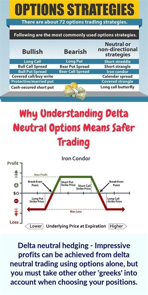 Delta neutral hedging - All the details you will need for delta neutral trading can be seen f ...