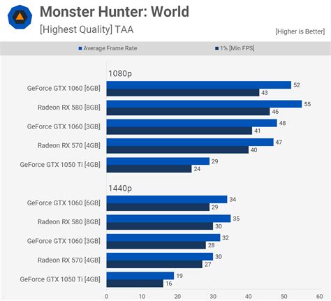 Radeon RX 570 vs. RX 580 vs. GeForce GTX 1060 3GB vs. GTX 1060 6GB ...