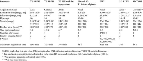 MR enterography protocol obtained on different MRI systems. | Download ...