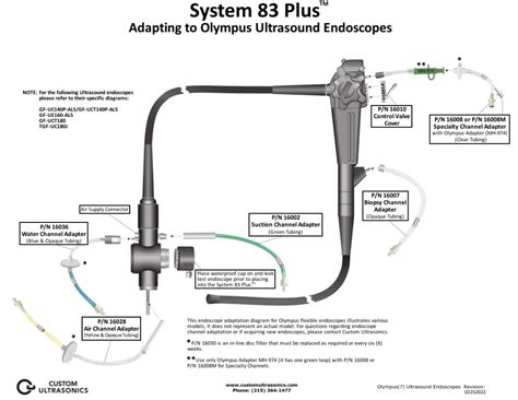 Adapting to Olympus Ultrasound Endoscopes - Wassenburg Medical Inc