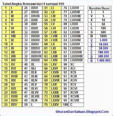 Huruf Abjad Angka Romawi 72 Chevelle - IMAGESEE