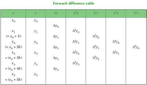 Gauss backward interpolation formula c program - planningper