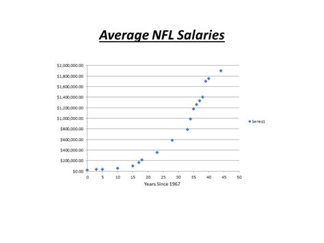 OnlineMathPro: Thanksgiving: NFL Salary Analysis