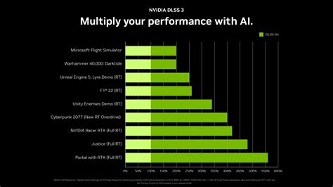 Nvidia DLSS 3 will provide up to four times more FPS, exclusive to RTX ...