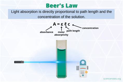 Beer's Law Equation and Example