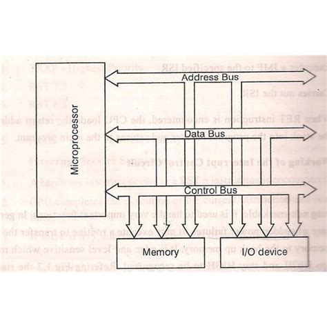 8085 Microprocessor Programming Example Pdf - venandmore