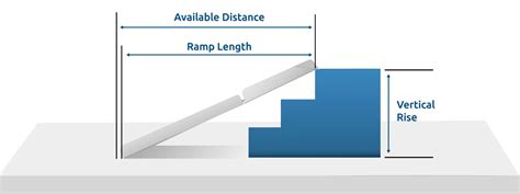 Ada Compliant Ramp Slope