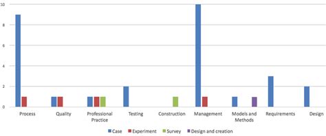 Empirical Evidence, 2013-2017 | Download Scientific Diagram