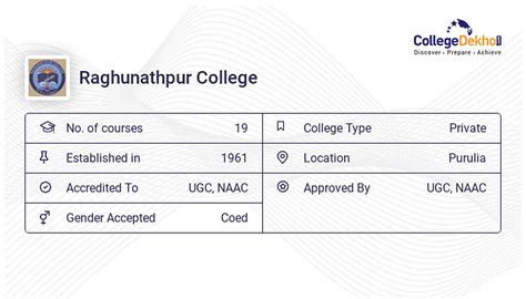 Raghunathpur College - Admission 2024, Fees, Courses, Placement, Ranking