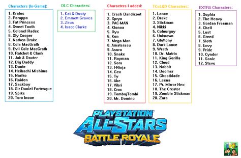 Playstaion All-Stars Battle Royale Characters by ElectricStaticGamer on DeviantArt