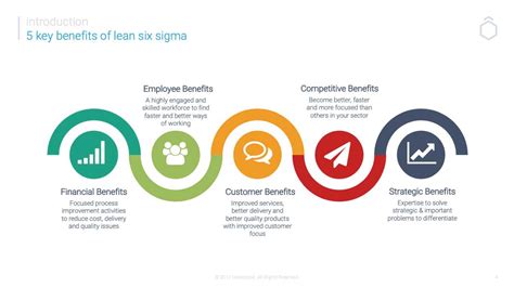 5 Business Benefits Of Lean Six Sigma - LeanScape