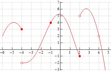 Calculus I - One-Sided Limits (Practice Problems)