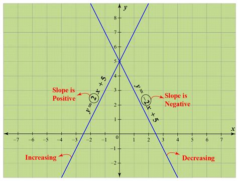 Constant Function | Definition | Graphs | Examples - Cuemath