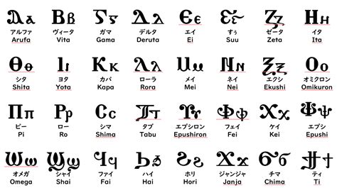 Coptic Alphabet in Japanese (Writing + Pronounciation) : r/coptic