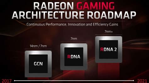 AMD Navi RDNA architecture – a GPU designed purely for PC gamers