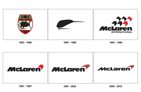 mclaren logo | Mclaren, Logo evolution, Evolution