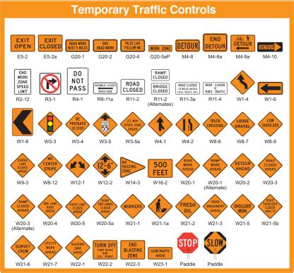 Standard Traffic Signs MUTCD Compliant - Traffic Safety Corp.