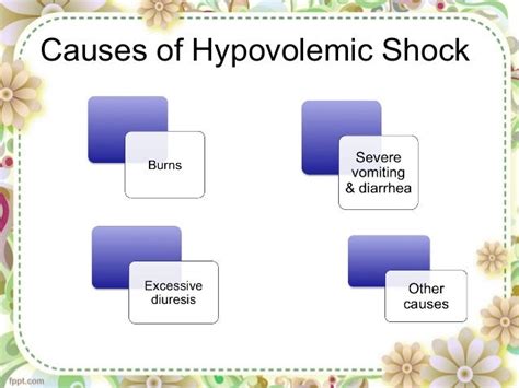 Hypovolemic Shock