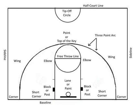 The Importance Of A Center In Basketball » TheHoop.Blog