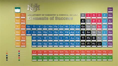 UNM chemistry department unveils state's largest Periodic Table of Elements display: UNM Newsroom