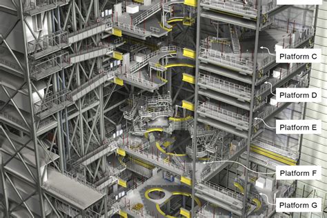 NASA Vehicle Assembly Building (VAB) High Bay 3 Work Platforms - KHS&S East