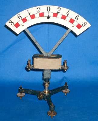 different types of galvanometer