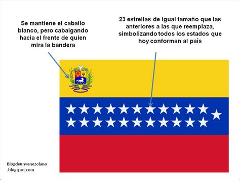 Blog de un venezolano: Nueva etapa republicana, nueva bandera.