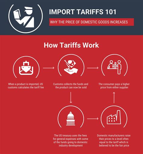 How Steel Tariffs Affect Your Metal Building Price | General Steel