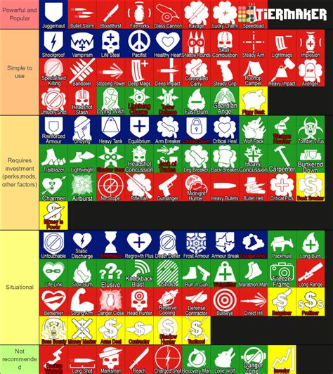 The Final Stand 2 Perks (Nightmare or below difficulty) Tier List (Community Rankings) - TierMaker