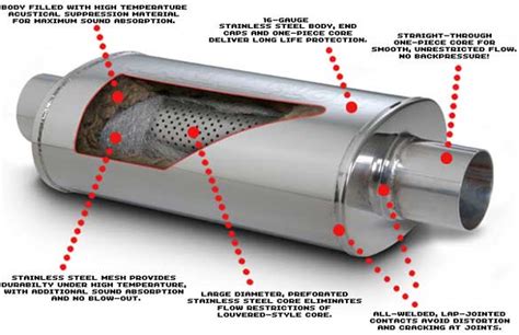 Top 5 'Bang for Your Buck' Performance Mods - Part 2: Exhaust Systems