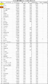 【クリスペ� 銅杯2022 年間レースランキング 20221117付  ALIS sketch template