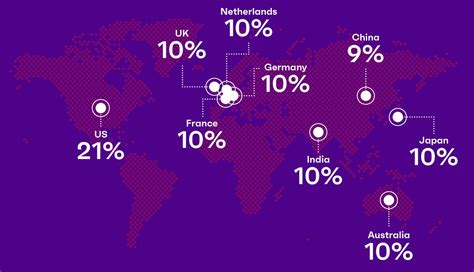 2023 Cybersecurity Status Report | Ivanti