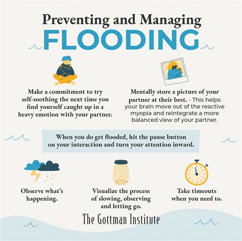 Flooding — Restore Behavioral Health