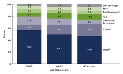 Products - Data Briefs - Number 376- September 2020