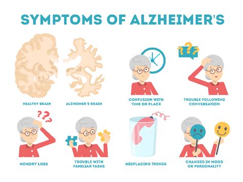 Dementia is a syndrome? - The health journey nurse