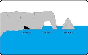 Sea Caves Diagram