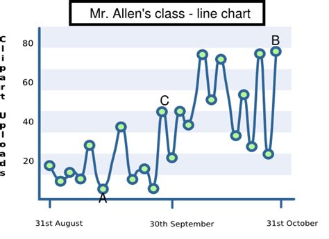 Line Chart Clip Art at Clker.com - vector clip art online, royalty free & public domain