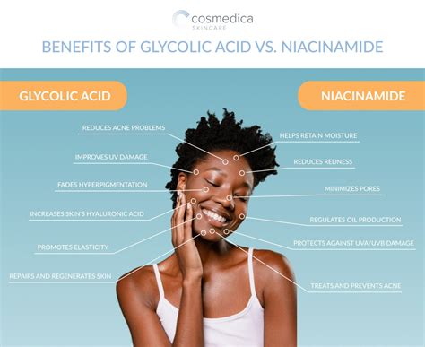 How to Incorporate Glycolic Acid and Niacinamide Into Your Skincare ...