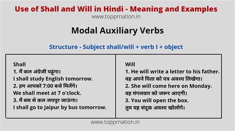 Use of Shall and Will in Hindi - Meaning, Rules, Examples and Exercises