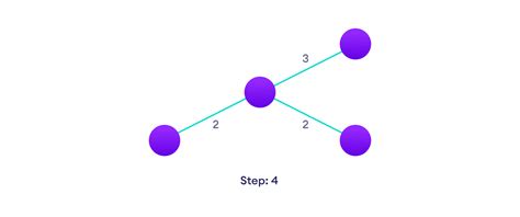 Kruskal's Algorithm