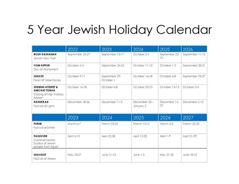 Jewish Holidays In Australia: 2025 Observances And Significance - UK Public Holidays 2025