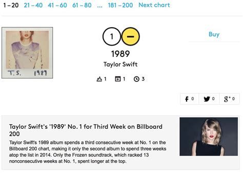 Billboard 200 Chart to Incorporate Digital Track Sales, On-Demand ...