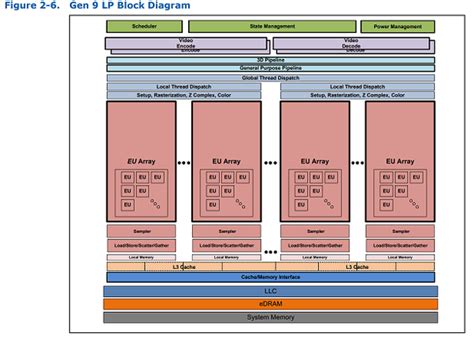 How many ALUs are in a Core i7 processor? - Quora