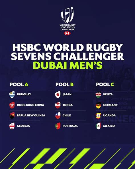 World Rugby HSBC Sevens Challenger 2024 - Leg 1 Dubai Pools - RugbyAsia247