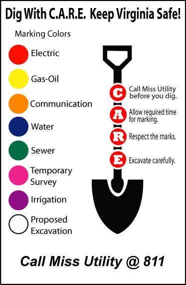 Miss Utility – Albemarle County Service Authority